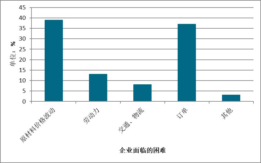 疫情对全球的最新影响及应对策略