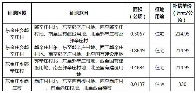 徐水最新征地动态及其影响