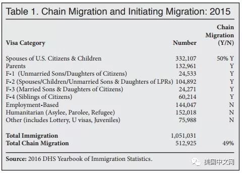 移民美国的最新趋势与动态