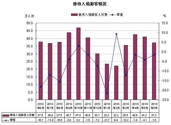 境外输入最新趋势分析及其影响