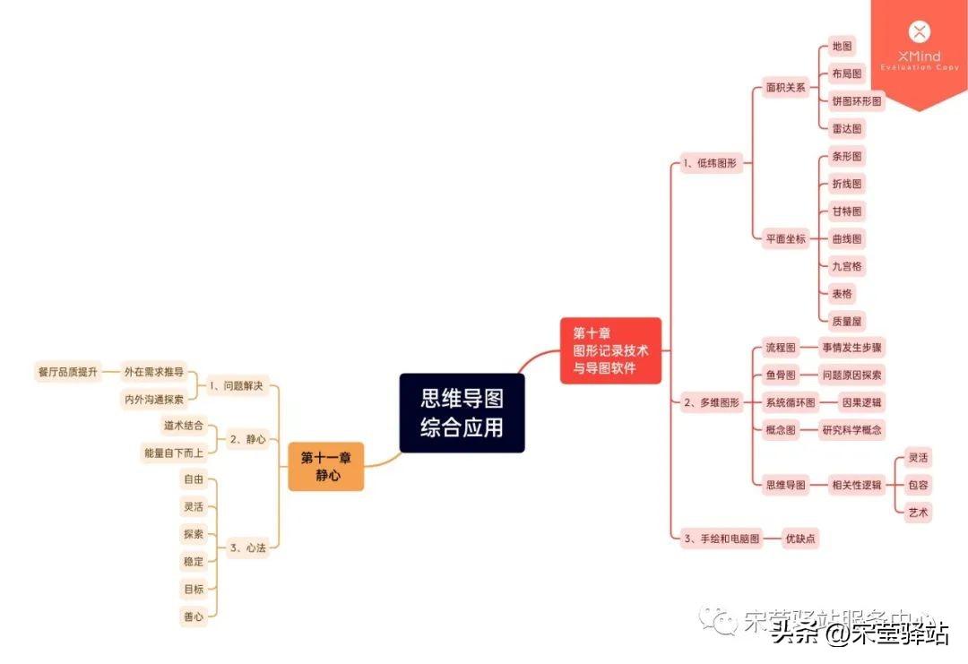 如何下载最新内容，从入门到精通