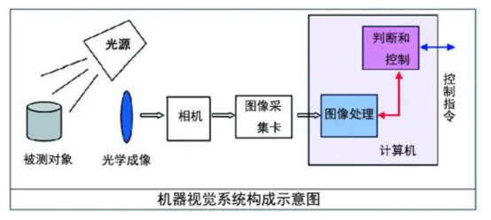 最新IC材料的革新与应用