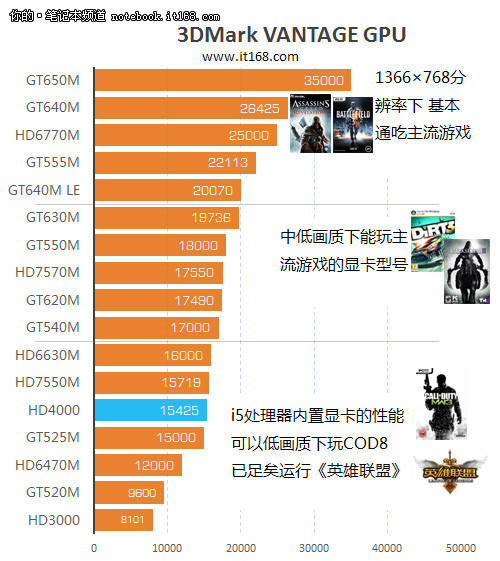 明年最新显卡，技术革新与未来展望