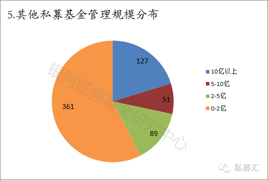 基金最新状况分析