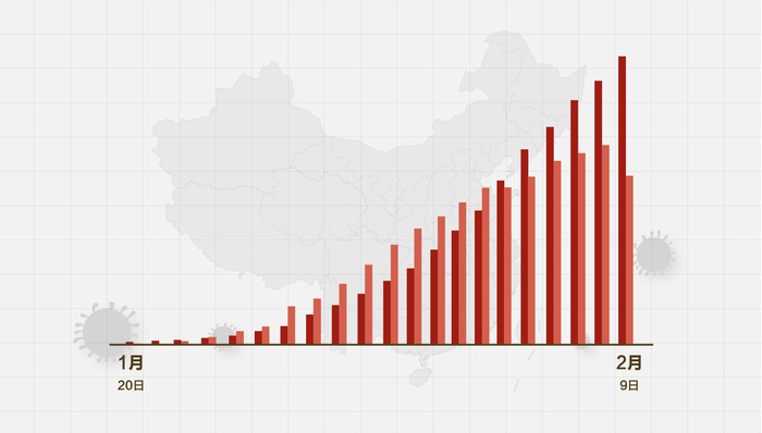 各地肺炎最新情况分析