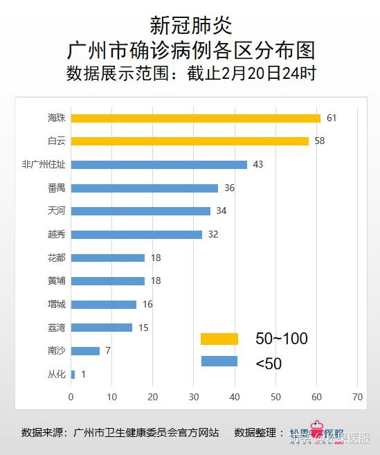 广州最新疫情动态分析