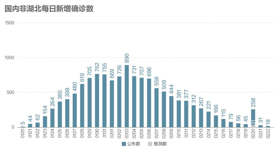 最新病例数量的现状与趋势分析