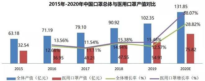 口罩最新行情，市场趋势与未来发展分析