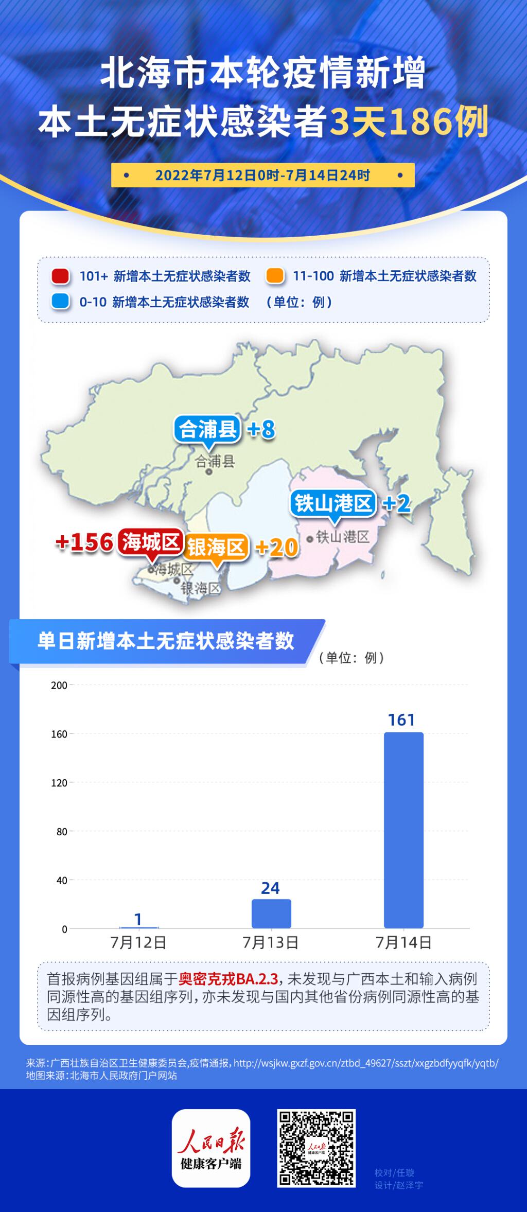 北海最新冠状病毒动态观察与应对策略