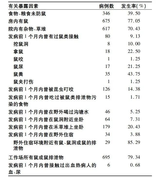 最新汉坦病毒研究概述