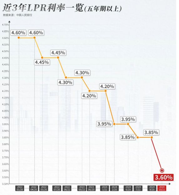 长沙最新利率动态及其对房地产市场的影响