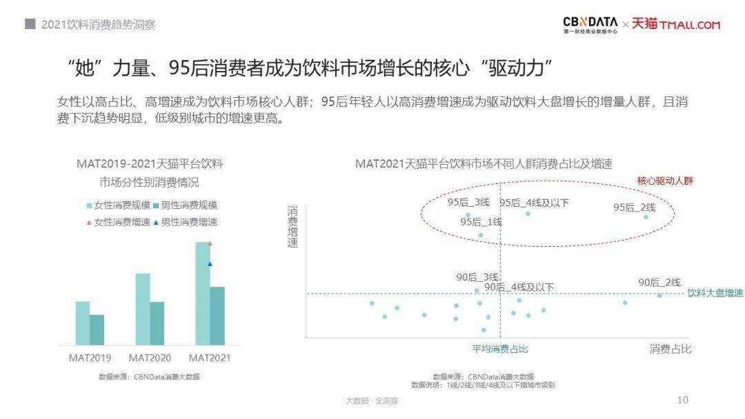 饮品市场最新动态，创新、健康与多元化的趋势