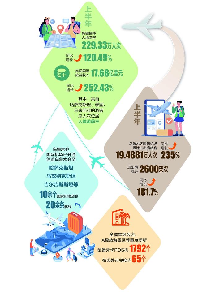 新疆最新入境情况分析