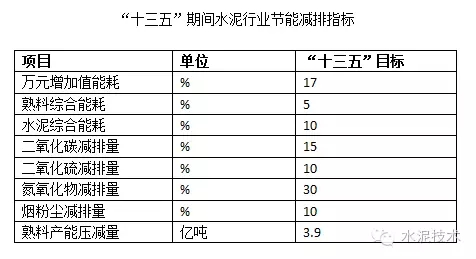 最新水泥电耗，行业发展趋势与节能减排策略