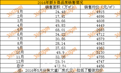 新乡最新疫情状况分析