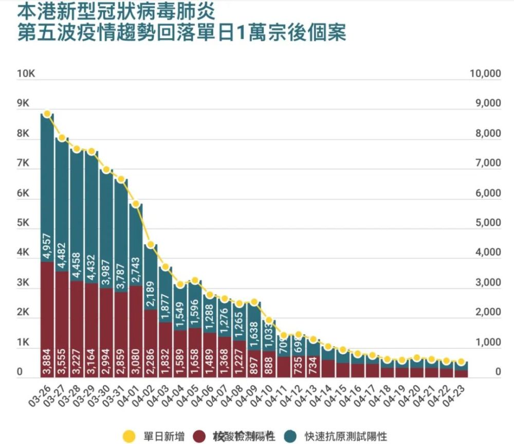 香港病例最新情况分析