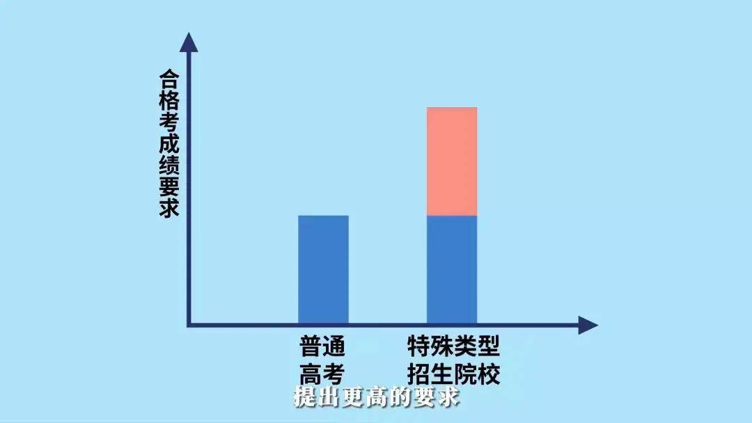 最新估分高考，变革与挑战