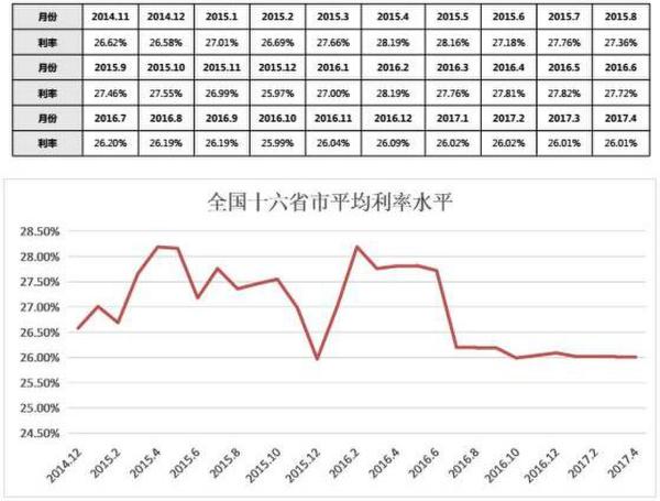 最新利息利率，影响与前景分析