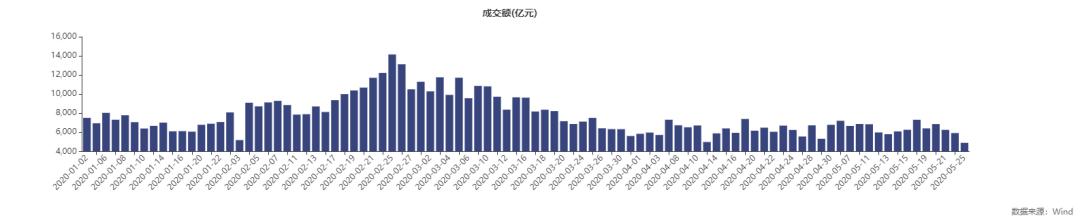 券商基金最新动态，行业趋势与市场策略