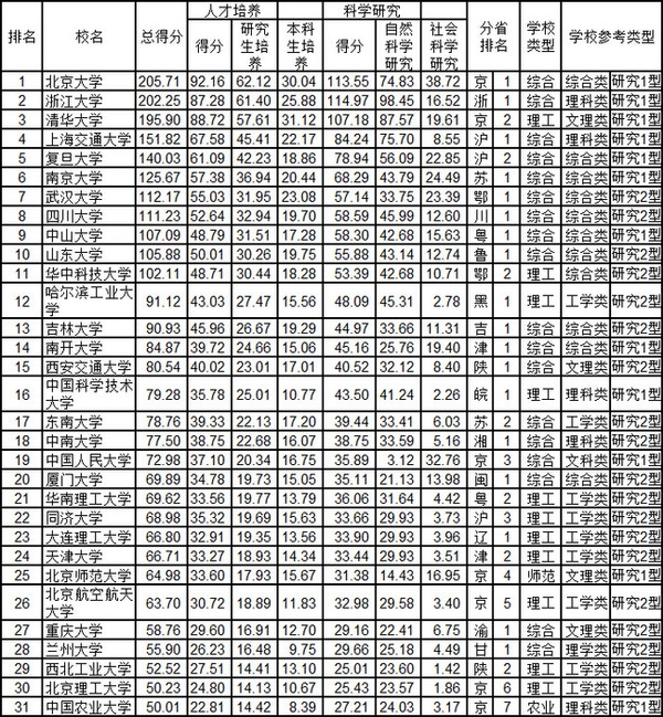 中大最新排名，展现综合实力的跃升