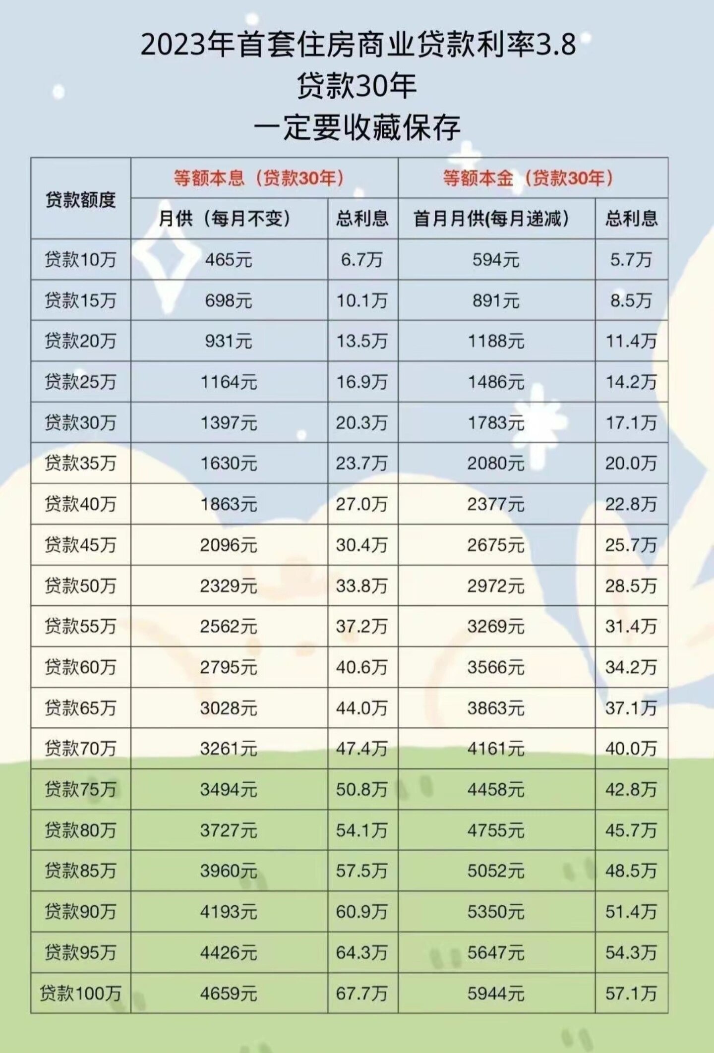 最新利率贷款，影响、趋势与策略