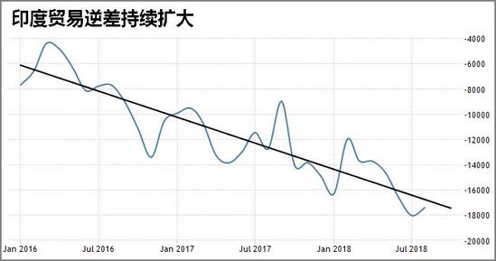 中印关税最新动态及其影响