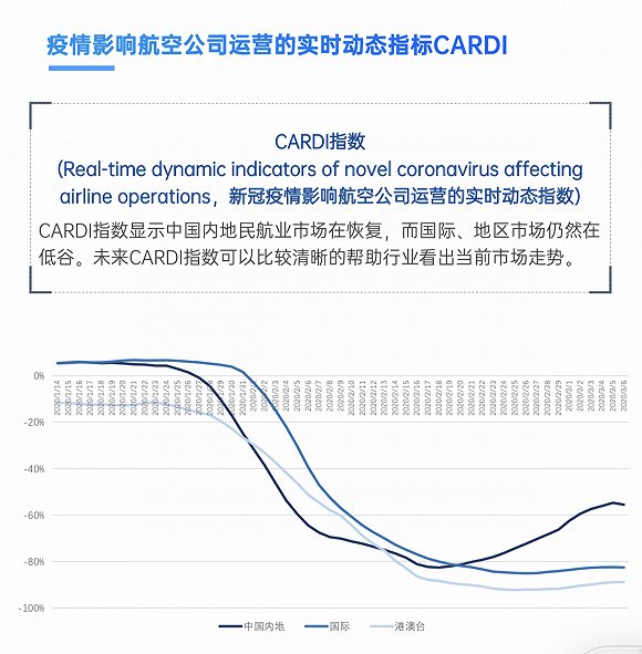 航班最新疫情动态与影响分析