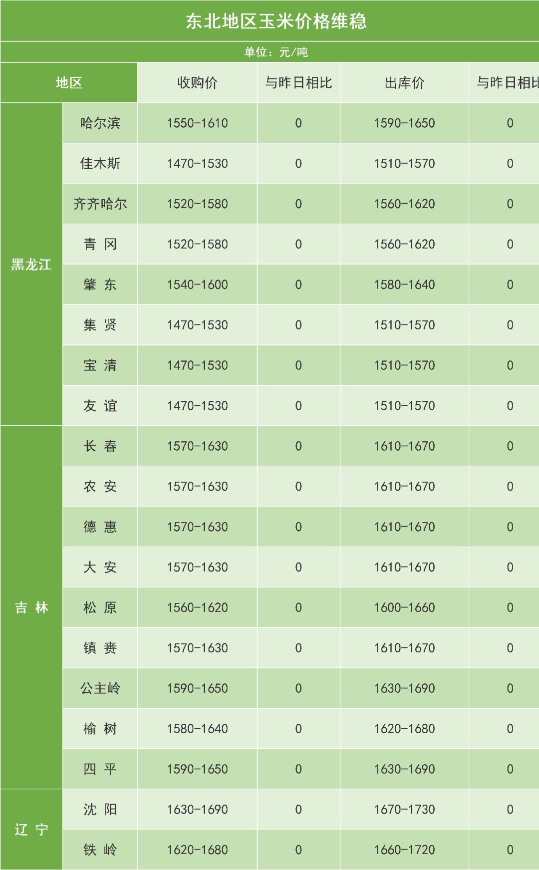 今日玉米最新动态与前景展望