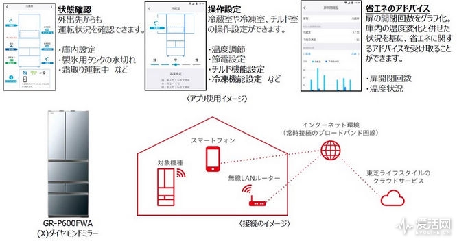 东芝冰箱最新技术，引领家电行业的新潮流