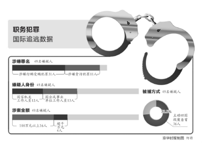 最新罪犯保外制度，挑战与机遇并存