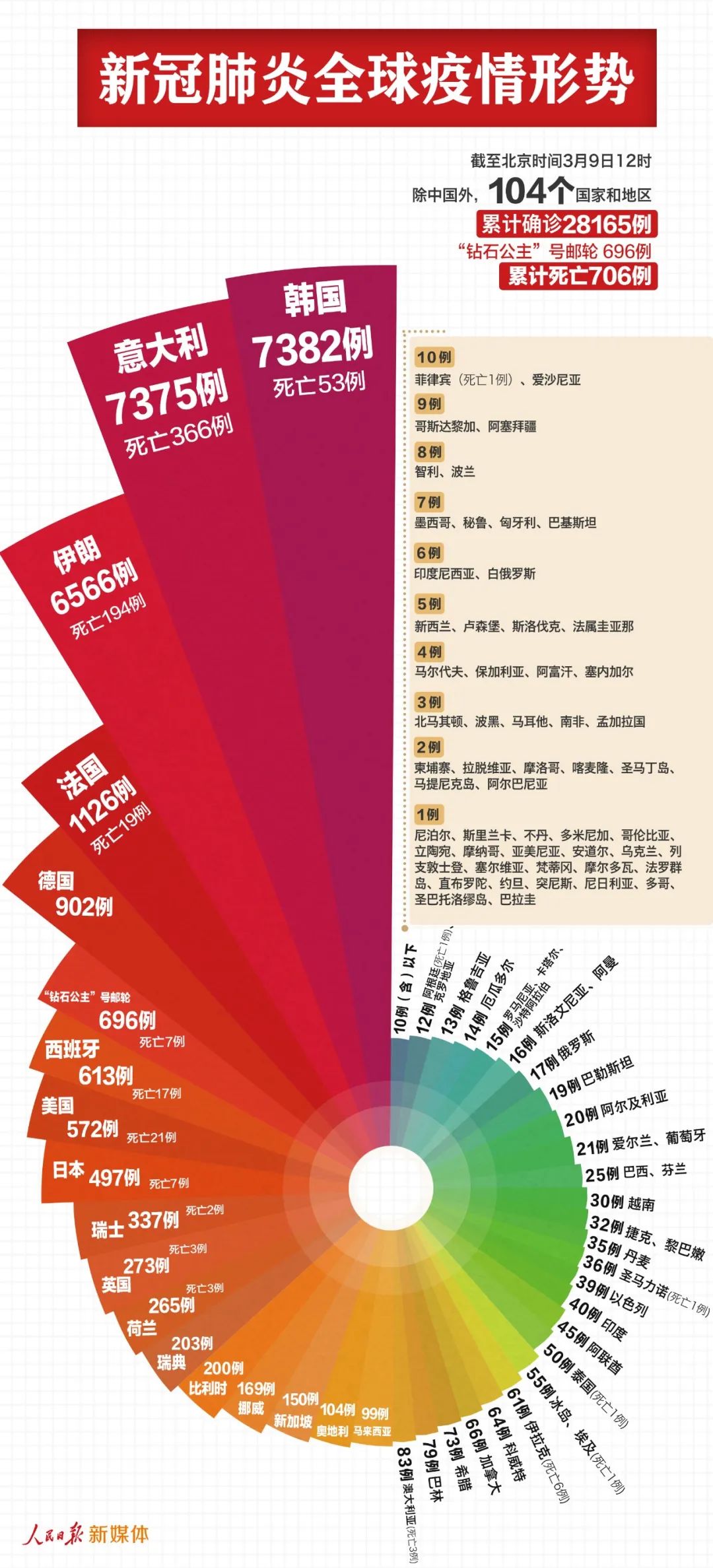 本溪肺炎最新情况分析