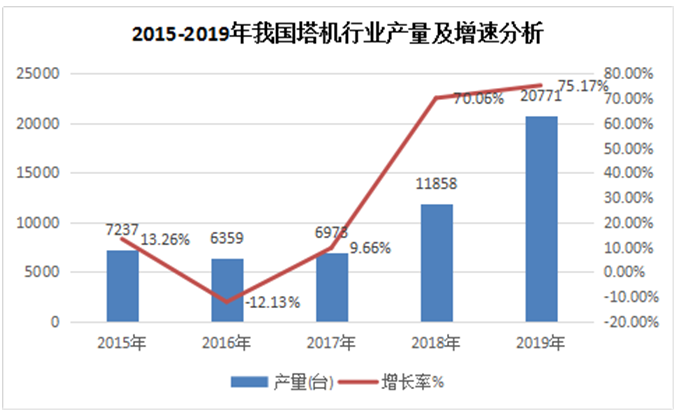 最新塔吊报价及其市场分析