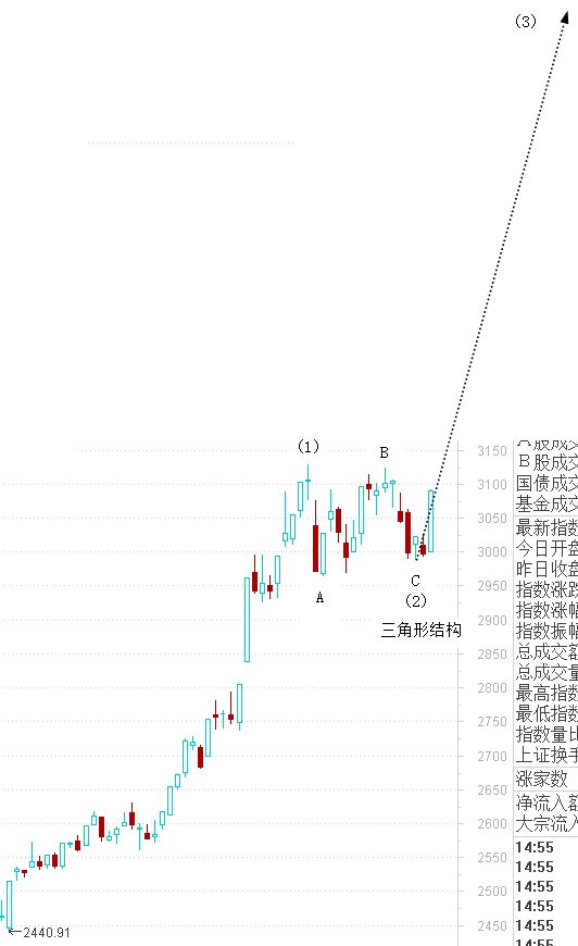 勾线接单最新趋势，探索未来业务模式与机遇