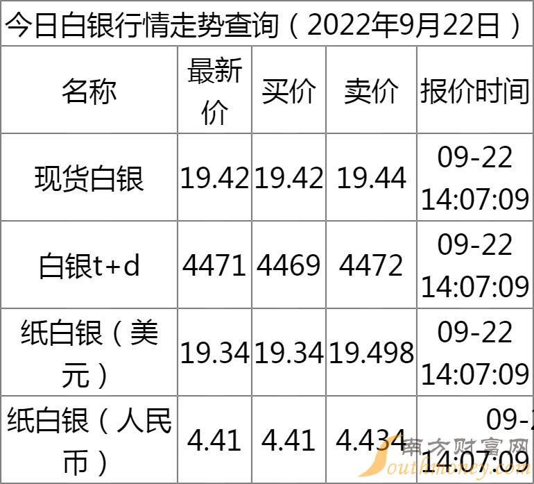 白银最新持仓，市场趋势与投资建议