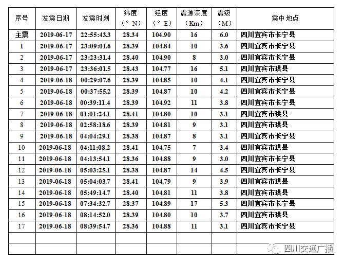 最新地震消息报告及分析