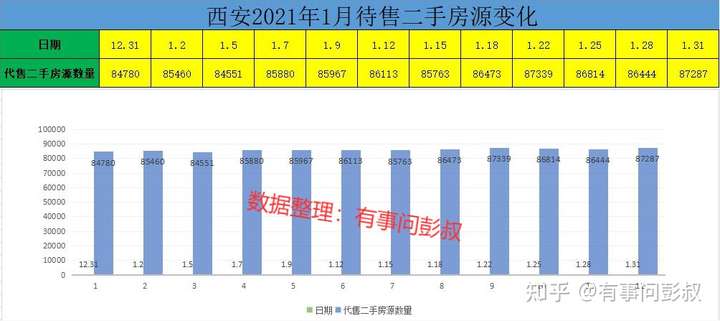 西安买房最新趋势、热点及建议