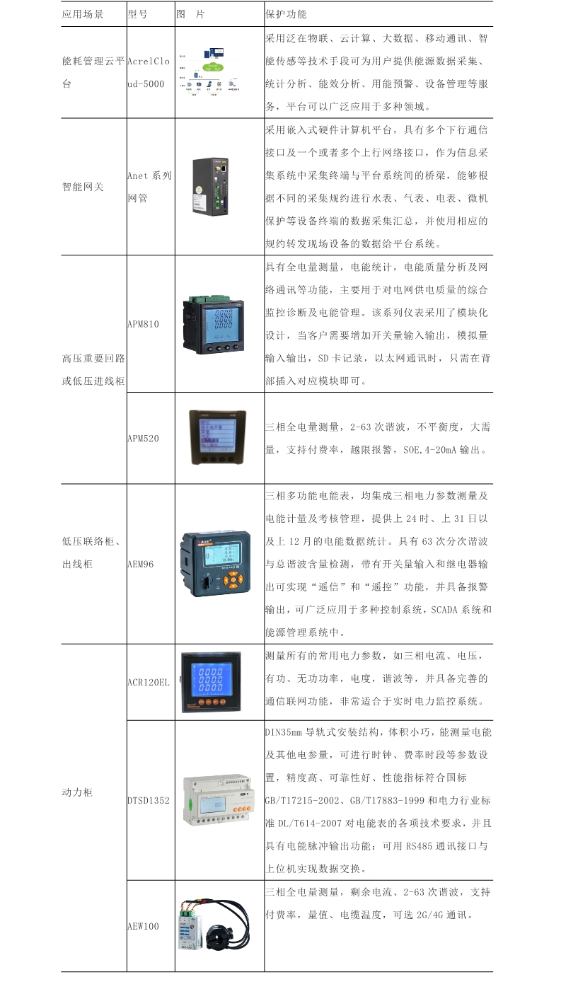 Ube最新仪表，技术革新与智能化应用的先锋