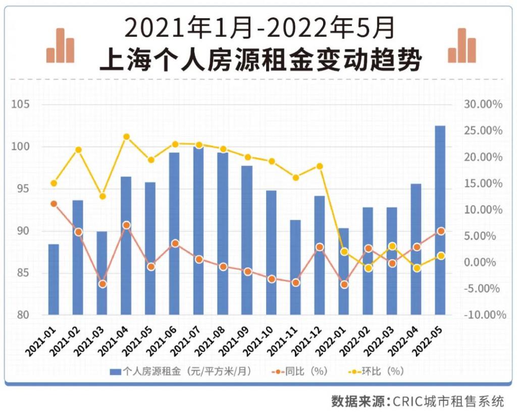 上海房租最新动态，市场分析与未来展望