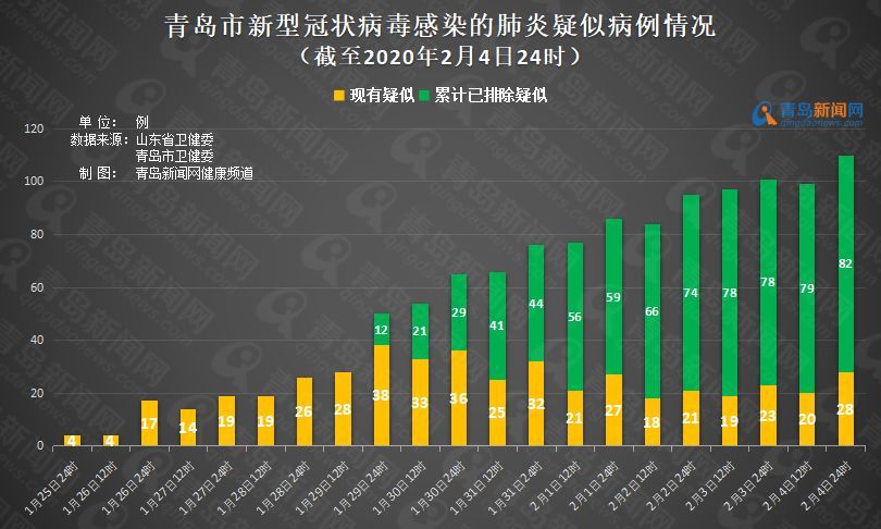 青岛肺炎最新情况深度解析