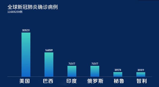 疫情最新确诊情况及全球应对策略