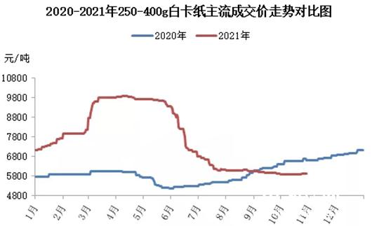 鳕鱼最新价格，市场走势与影响因素分析