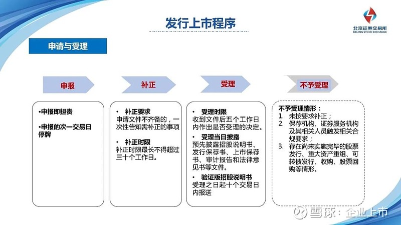 最新证券审批，流程、影响及前景展望