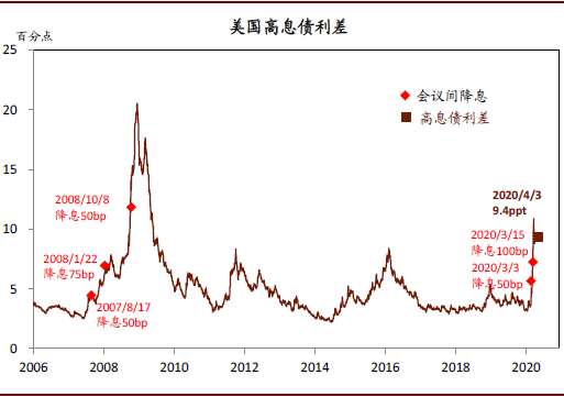 互联网 第14页