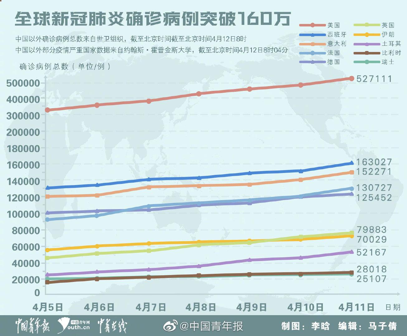 最新肺炎全球状况分析