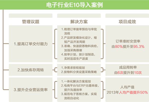 最新管理实践，引领企业走向成功的关键