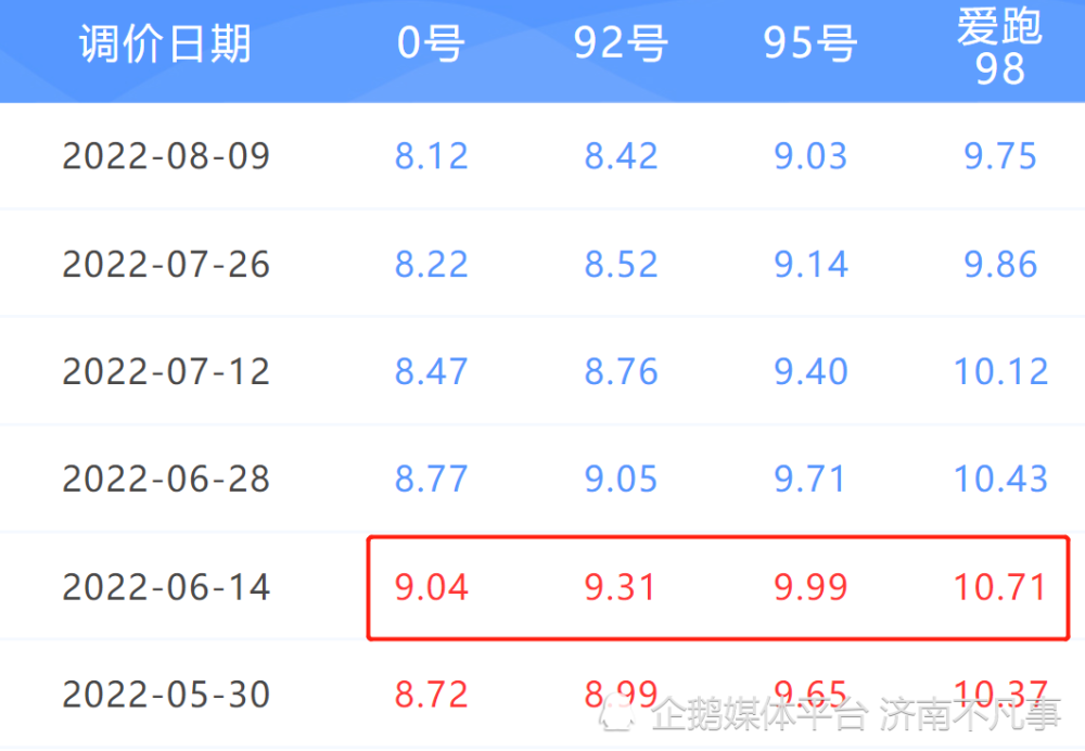 揭秘95最新价格动态及其影响