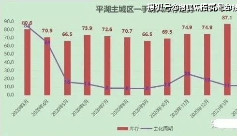 平湖房价最新动态，市场走势与未来展望