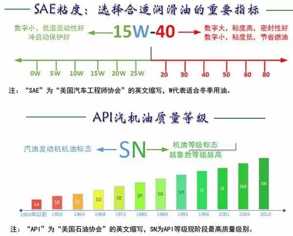 汽车机油最新发展趋势与技术解析