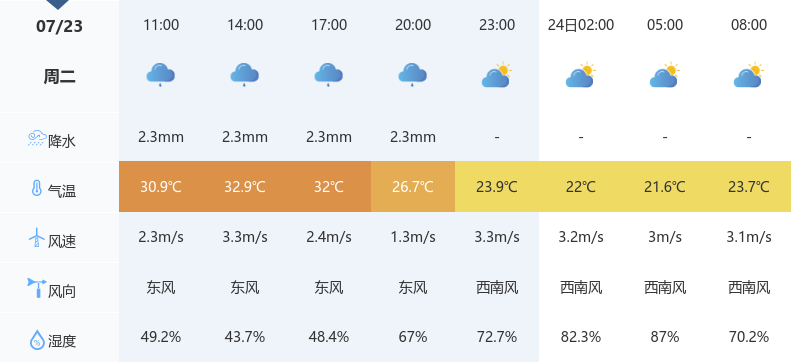 最新济源天气预报及生活指南