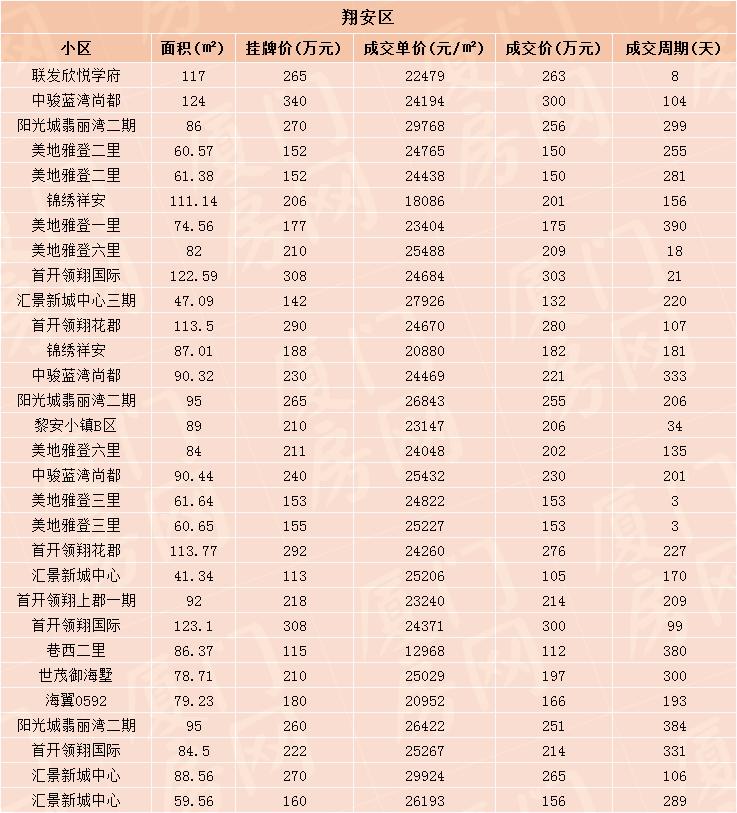 翔安房价最新动态，市场走势与未来展望